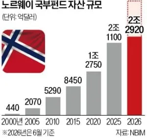 뜻밖의 반도체 호황…'자원의 저주' 피하는 법