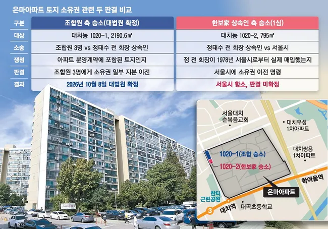 한보家와 소송 8건 얽힌 은마 … 분담금 영향 미칠까 '촉각'